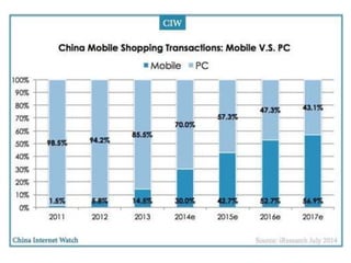 Subscription vs Service
Subscription AccountSubscription AccountSubscription AccountSubscription Account
• Available for individuals.
• 1 message per day.
• In subscription account folder: no
push notifcation.
• No WeChat payment support.
• Auto-response based on words.
• Mainly useful for pushing lots of
content.
Service AccountService AccountService AccountService Account
• Only available for organisations.
• 4 messages per month.
• In users chat window: push
notifcation.
• WeChat payment support.
• Programmable responses.
• Useful for advanced (WeChat)
functionalities & CRM.
iOs, Android or WeChat?
 