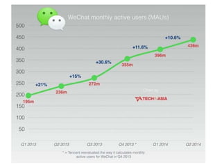Group Buying (Dianping)
 