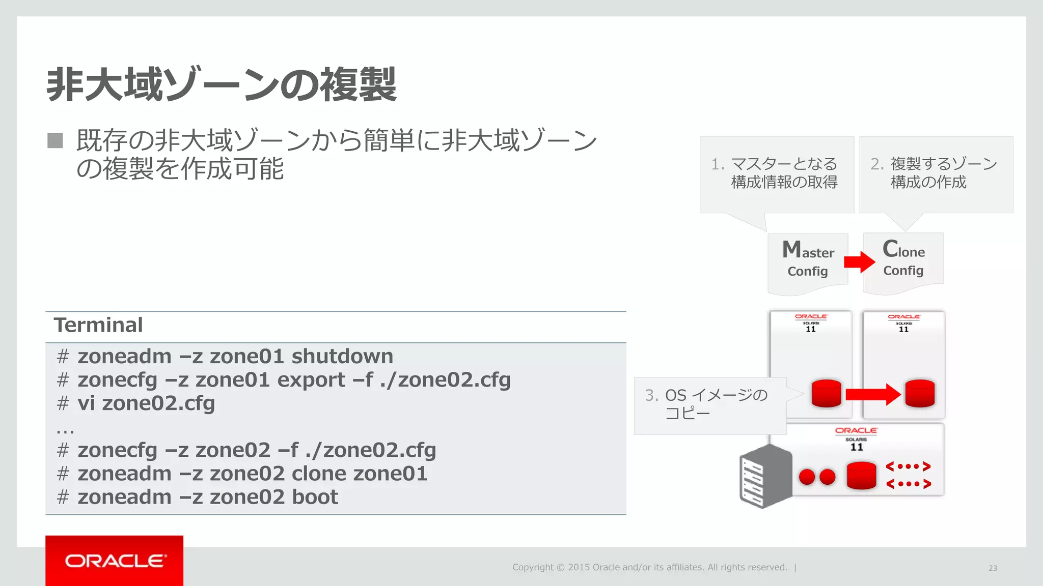 3. OS イメージの
コピー
1. 2.

 