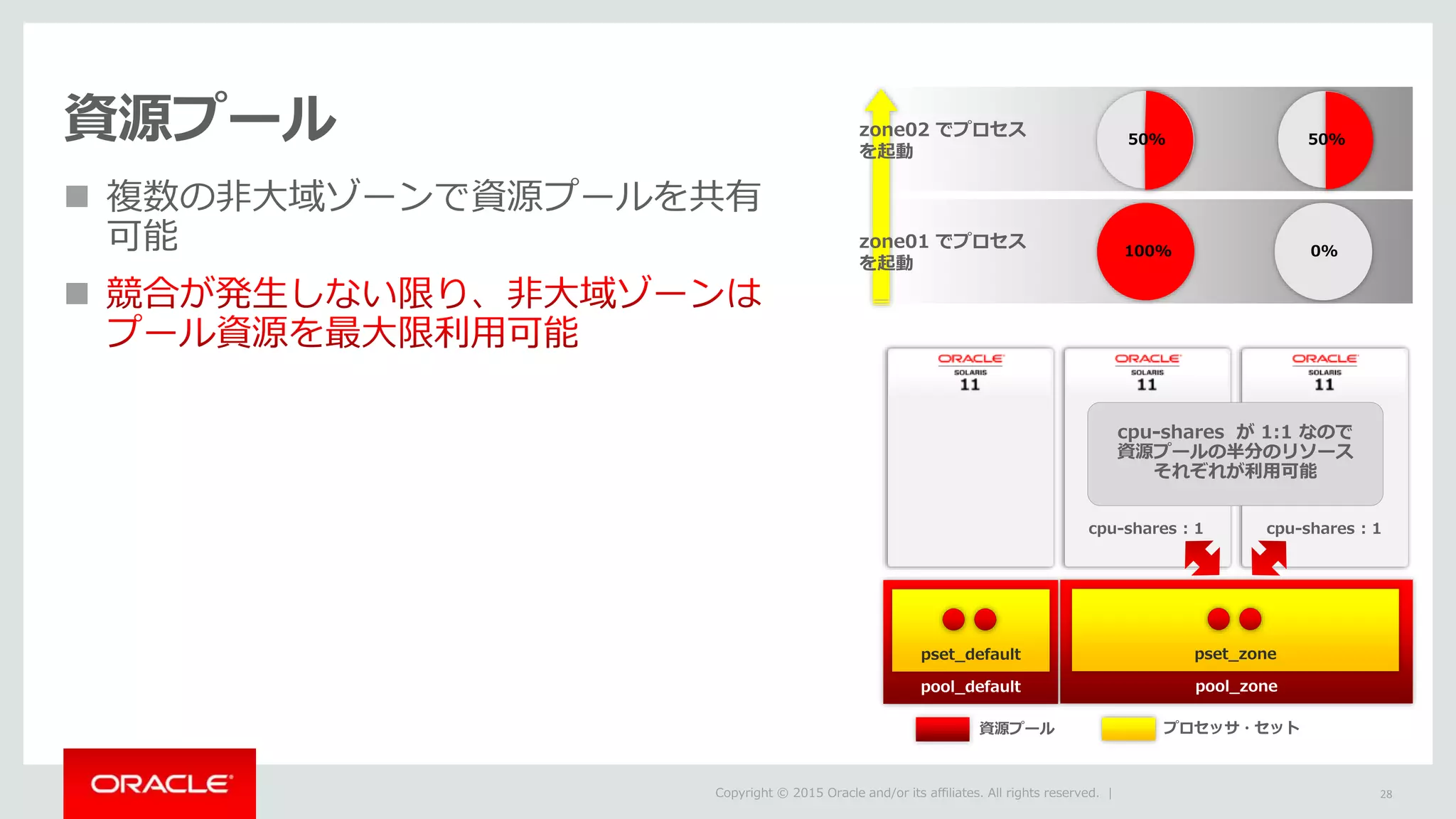 

100% 0%
50%50%
 