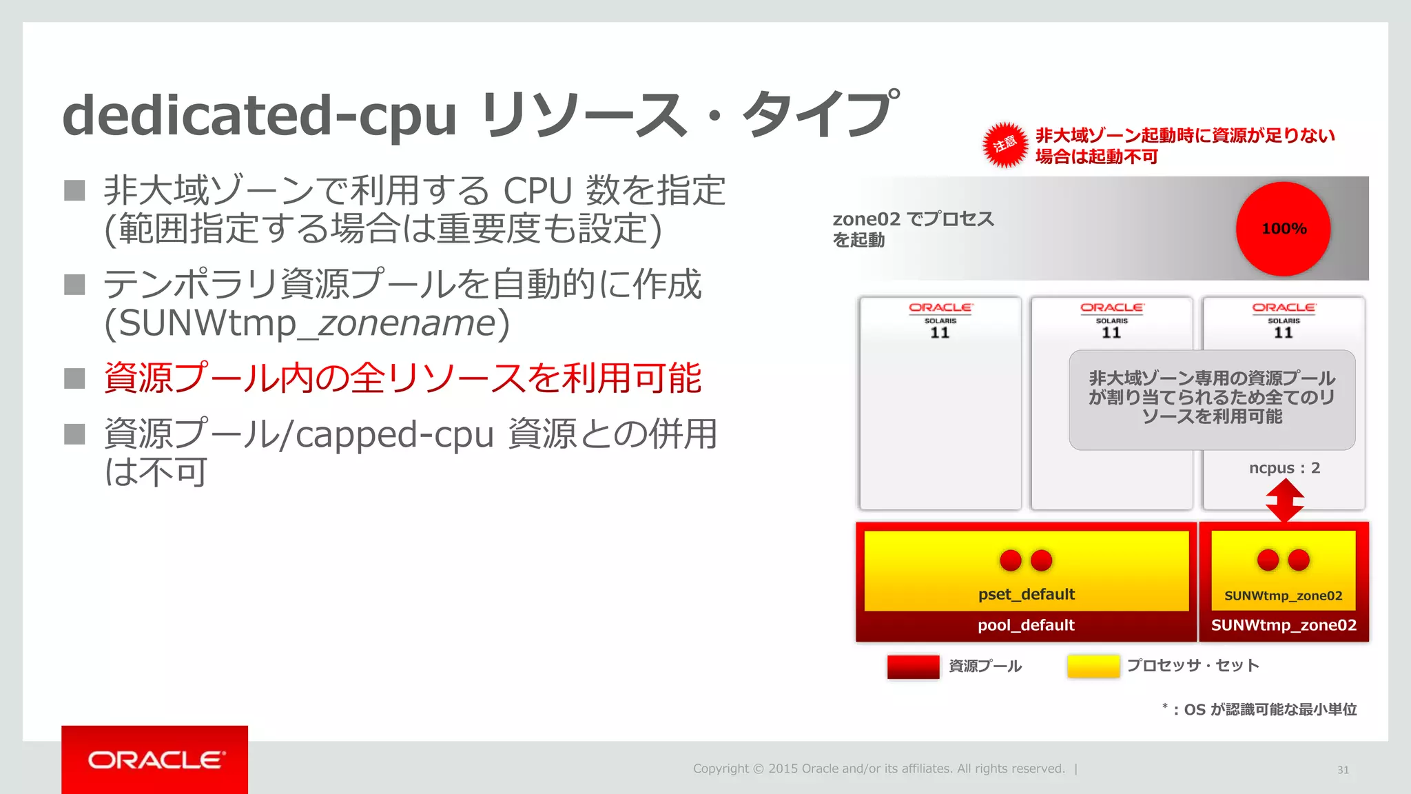 



100%
 