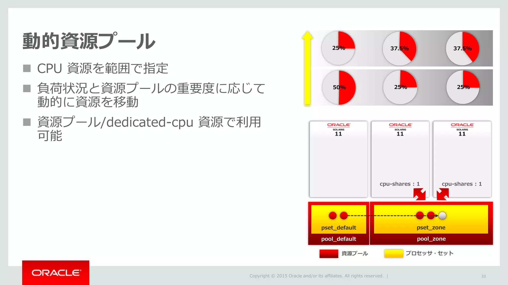 


37.5%37.5%
25%25%
25%
50%
 