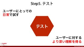 Design Thinking InstituteDesign Thinking Instituteテスト
ユーザーにとっての
日常で試す
ユーザーに対する
より深い理解を得る
テスト
Step5. テスト
テスト
 