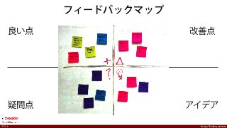 Design Thinking InstituteDesign Thinking Instituteテスト
フィードバックマップ
良い点   改善点
疑問点 アイデア
 