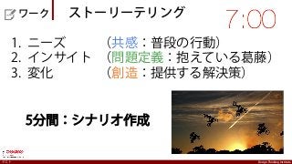 Design Thinking InstituteDesign Thinking Instituteテスト
1.  ニーズ （共感：普段の行動）
2.  インサイト （問題定義：抱えている 藤）
3.  変化 （創造：提供する解決策）
     
5分間：シナリオ作成
  ワーク  ストーリーテリング
 