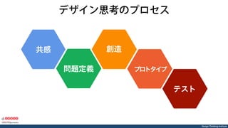 Design Thinking Institute
デザイン思考のプロセス
共感
問題定義
創造
プロトタイプ
テスト
 