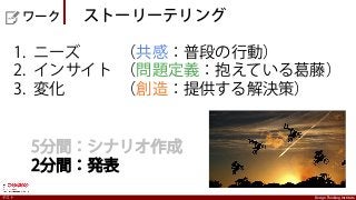 Design Thinking InstituteDesign Thinking Instituteテスト
1.  ニーズ （共感：普段の行動）
2.  インサイト （問題定義：抱えている 藤）
3.  変化 （創造：提供する解決策）
     
5分間：シナリオ作成
2分間：発表
  ワーク  ストーリーテリング
 