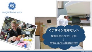 Design Thinking Institute
＜デザイン思考なし＞
検査を怖がり泣く子供
↓
全体の80%に鎮静剤注射
 