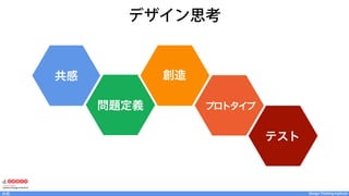 Design Thinking InstituteDesign Thinking Institute共感
デザイン思考
共感
問題定義
創造
プロトタイプ
テスト
 
