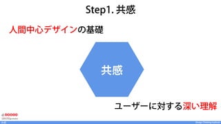 Design Thinking InstituteDesign Thinking Institute共感
人間中心デザインの基礎
ユーザーに対する深い理解
Step1. 共感
共感
 