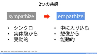 Design Thinking InstituteDesign Thinking Institute共感
sympathize empathize
•  シンクロ
•  実体験から
•  受動的
•  中に入り込む
•  想像から
•  能動的
2つの共感
参照：Herbert Read, Read H Staﬀ The Meaning Of Art Faber & Faber, 2004
 