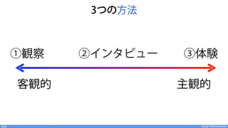 Design Thinking InstituteDesign Thinking Institute共感
3つの方法
客観的    主観的
①観察   ②インタビュー ③体験
 