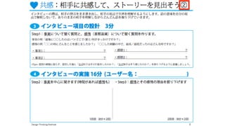 Design Thinking InstituteDesign Thinking Institute共感
  ワーク 相手に共感しよう！
１：2人1組のペアを組みます
２：相手の写真を観察（2分）
３：インタビュー項目の設定（3分)
４：インタビュー（8分ずつ×2回）
 (1) AさんがBさんにインタビュー
 (2) BさんがAさんにインタビュー
職場の
ドリンク体験を
新しくデザイン
 