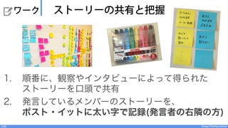 Design Thinking InstituteDesign Thinking Institute共感
  ワーク 相手に共感しよう！
１：2人1組のペアを組みます
２：相手の写真を観察（2分）
３：インタビュー項目の設定（3分)
４：インタビュー（8分ずつ×2回）
 (1) AさんがBさんにインタビュー
 (2) BさんがAさんにインタビュー
職場の
ドリンク体験を
新しくデザイン
 