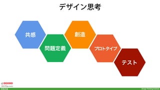 Design Thinking InstituteDesign Thinking Institute共感
  ワーク 相手に共感しよう！
１：2人1組のペアを組みます
２：相手の写真を観察（2分）
３：インタビュー項目の設定（3分)
４：インタビュー（8分ずつ×2回）
 (1) AさんがBさんにインタビュー
 (2) BさんがAさんにインタビュー
職場の
ドリンク体験を
新しくデザイン
 