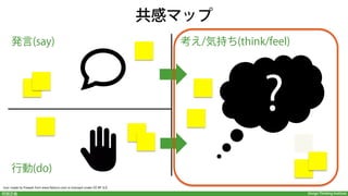 Design Thinking Institute問題定義
“If I had 20 days to solve a problem,!
I would take 19 to deﬁne it.“
Albert Einstein"
 