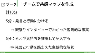 Design Thinking Institute問題定義
 