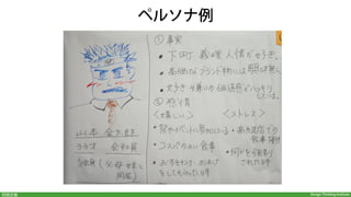 Design Thinking Institute問題定義
1.  共感マップでユーザーへの理解を深める
2.  ペルソナを作成して共感を高める
3.  着眼点を設定してユーザーの視点に立つ
問題定義： 方法
 