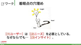 Design Thinking Institute問題定義
発言(say) 考え/気持ち(think/feel)
行動(do)  
?
共感マップ
Icon made by Freepik from www.flaticon.com is licensed under CC BY 3.0
 