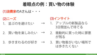 Design Thinking Institute問題定義
1.  共感マップでユーザーへの理解を深める
2.  ペルソナを作成して共感を高める
3.  着眼点を設定してユーザーの視点に立つ
問題定義： 方法
 