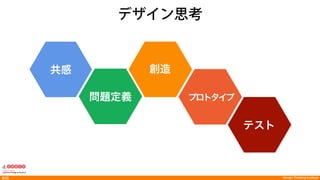 Design Thinking Institute問題定義
1.  共感マップでユーザーへの理解を深める
2.  ペルソナを作成して共感を高める
3.  着眼点を設定してユーザーの視点に立つ
問題定義： 方法
 
