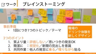 Design Thinking Institute問題定義
発言(say) 考え/気持ち(think/feel)
行動(do)  
?
共感マップ
Icon made by Freepik from www.flaticon.com is licensed under CC BY 3.0
 