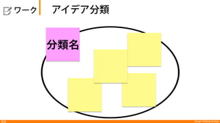 Design Thinking Institute問題定義
発言(say) 考え/気持ち(think/feel)
行動(do)  
?
共感マップ
Icon made by Freepik from www.flaticon.com is licensed under CC BY 3.0
 