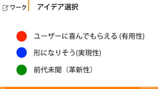 Design Thinking Institute問題定義
計10分
5分：発言と行動に分ける
⇒ 観察やインタビューでわかった客観的な事実
5分：考えや気持ちを推論して記入する
⇒ 発言と行動を踏まえた主観的な解釈
  ワーク  チームで共感マップを作成
 