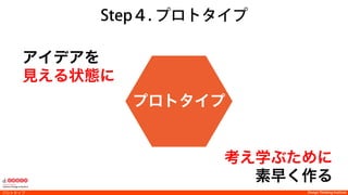 Design Thinking Institute問題定義
1.  共感マップでユーザーへの理解を深める
2.  ペルソナを作成して共感を高める
3.  着眼点を設定してユーザーの視点に立つ
問題定義： 方法
 