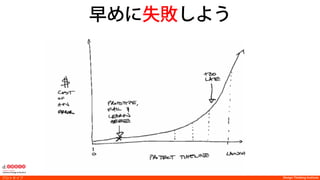 Design Thinking Institute問題定義
ペルソナ例
 