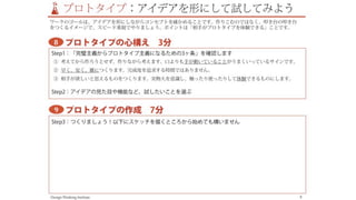 Design Thinking Institute問題定義
［(1)ユーザー］は［(2)ニーズ］を必要としている。
 なぜなら/でも…［(3)インサイト］。
  ワーク  着眼点の穴埋め
 