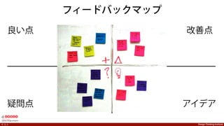 Design Thinking Institute問題定義
着眼点の例：買い物の体験
(1)浪費家のAさんは・・・
(2)ニーズ
1.  並ぶのを避けたい
2.  買い物を楽しみたい
3.  歩きまわるのが好き
→
(3)インサイト
1.  アップルの新製品なら
3日間並んで待てる
2.  衝動的に買った時に罪悪
が残る
3.  買い物客がいない場所で
は歩きたくない
→
→
 