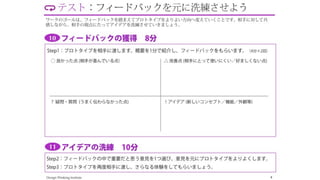 Design Thinking Institute問題定義
着眼点をシェア 
1：着眼点をチームで共有
→ そのまま読み上げる（1分／人）
2：チームで議論し、一つ選ぶ
職場の
ドリンク体験を
新しくデザイン
 