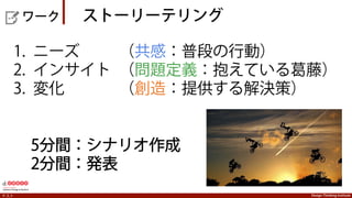 Design Thinking Institute創造
デザイン思考
共感
問題定義
創造
プロトタイプ
テスト
 