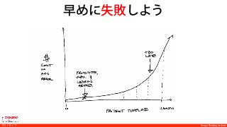 Design Thinking InstituteDesign Thinking Instituteプロトタイプ
早めに失敗しよう
 