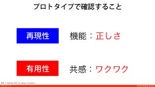 Design Thinking InstituteDesign Thinking Instituteプロトタイプ
プロトタイプで確認すること
参照：R. Martin(2009) The design of business
再現性
有用性
機能：正しさ
共感：ワクワク
 