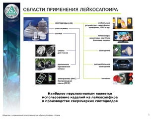 Наиболее перспективным является
использование изделий из лейкосапфира
в производстве сверхъярких светодиодов
ОБЛАСТИ ПРИМЕНЕНИЯ ЛЕЙКОСАПФИРА
Общество с ограниченной ответственностью «Дельта-Сапфир» г.Саров 5
 