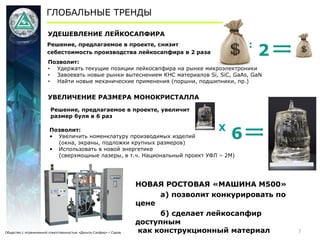 Решение, предлагаемое в проекте, снизит
себестоимость производства лейкосапфира в 2 раза
ГЛОБАЛЬНЫЕ ТРЕНДЫ
Общество с ограниченной ответственностью «Дельта-Сапфир» г.Саров 7
УДЕШЕВЛЕНИЕ ЛЕЙКОСАПФИРА
Позволит:
• Удержать текущие позиции лейкосапфира на рынке микроэлектроники
• Завоевать новые рынки вытеснением КНС материалов Si, SiC, GaAs, GaN
• Найти новые механические применения (поршни, подшипники, пр.)
:
2
УВЕЛИЧЕНИЕ РАЗМЕРА МОНОКРИСТАЛЛА
Позволит:
• Увеличить номенклатуру производимых изделий
(окна, экраны, подложки крупных размеров)
• Использовать в новой энергетике
(сверхмощные лазеры, в т.ч. Национальный проект УФЛ – 2М)
Х
6
Решение, предлагаемое в проекте, увеличит
размер буля в 6 раз
НОВАЯ РОСТОВАЯ «МАШИНА М500»
a) позволит конкурировать по
цене
б) сделает лейкосапфир
доступным
как конструкционный материал
 
