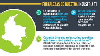 FORTALEZAS DE NUESTRA INDUSTRIA TI
La industria TI
colombiana tiene una
oferta especializada,
creativa, innovadora,
certiﬁcada con
estándares de calidad
y adaptabilidad.
Tercer mercado
más grande en
América Latina
para soportar
servicios
globales de TI
Colombia tiene uno de los costos operativos
más bajos a nivel global en servicios de TI.
Clasiﬁcado segundo en América Latina en
facilidad de hacer negocios de acuerdo a los
rankings económicos del Banco Mundial.
3º
 