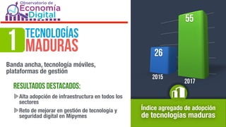Índice agregado de adopción
de tecnologías maduras
Tecnologías  
Maduras1
Banda ancha, tecnología móviles,
plataformas de gestión
RESULTADOS DESTACADOS:
Alta adopción de infraestructura en todos los
sectores
Reto de mejorar en gestión de tecnología y
seguridad digital en Mipymes
 