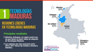 Tecnologías  
Maduras1
REGIONES LÍDERES
EN TECNOLOGÍAS MADURAS
Atlántico, Antioquia y la región central son
las que tienen el mayor índice de adopción
de Tecnologías Maduras.
Las regiones que más avanzaron entre
2015 y 2017 fueron Eje Cafetero, Oriental y
Atlántico.
Principales resultados
Orinoquía y
Amazonía
25%
Atlantico
32%
Antioquia
23%
Eje cafetero
33% Central
57%
 