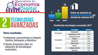 Tecnologías  
avanzadas2
Otros resultados
Adopción concentrada en Región
Central, Antioquia y Atlántico
Sector financiero líder en
adopción de tecnologías
avanzadas
Micros Pymes Grandes
20
10
7 Índice de adopción de
tecnologías avanzadas por
tamaño de empresa 2017
Pilar Tecnologia Nacional
Infraestructura
Ciberseguridad 32.2 %
Computacion en la nube 19.1 %
Procesamiento
Internet de las cosas 9.0 %
Robotica 1.5 %
Impresión 3D 2.2 %
Realidad virtual 1.0 %
Distribucion
Big data 3.2 %
Inteligencia artiﬁcial 1.8 %
Blockchain 1.6 %
Penetración tecnologías avanzadas 2017
 