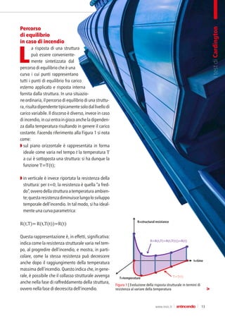 FisioPostural Partinico - Oggi Parleremo Di Running: Migliorare La Core
