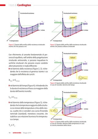 Analisi strutturale in caso di incendio: i test di Cardington -1a Parte ...