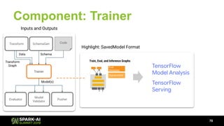 TensorFlow Extended: An End-to-End Machine Learning Platform for ...
