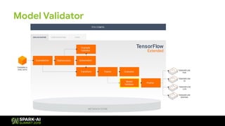 TensorFlow Extended: An End-to-End Machine Learning Platform for ...