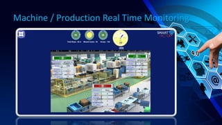 Machine / Production Real Time Monitoring
 