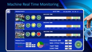 Machine Real Time Monitoring
 