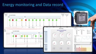 Energy monitoring and Data record
 