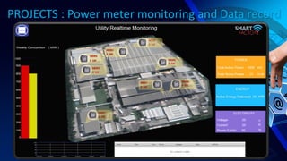 PROJECTS : Power meter monitoring and Data record
 